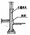 建筑工程建筑面積計(jì)算規(guī)范